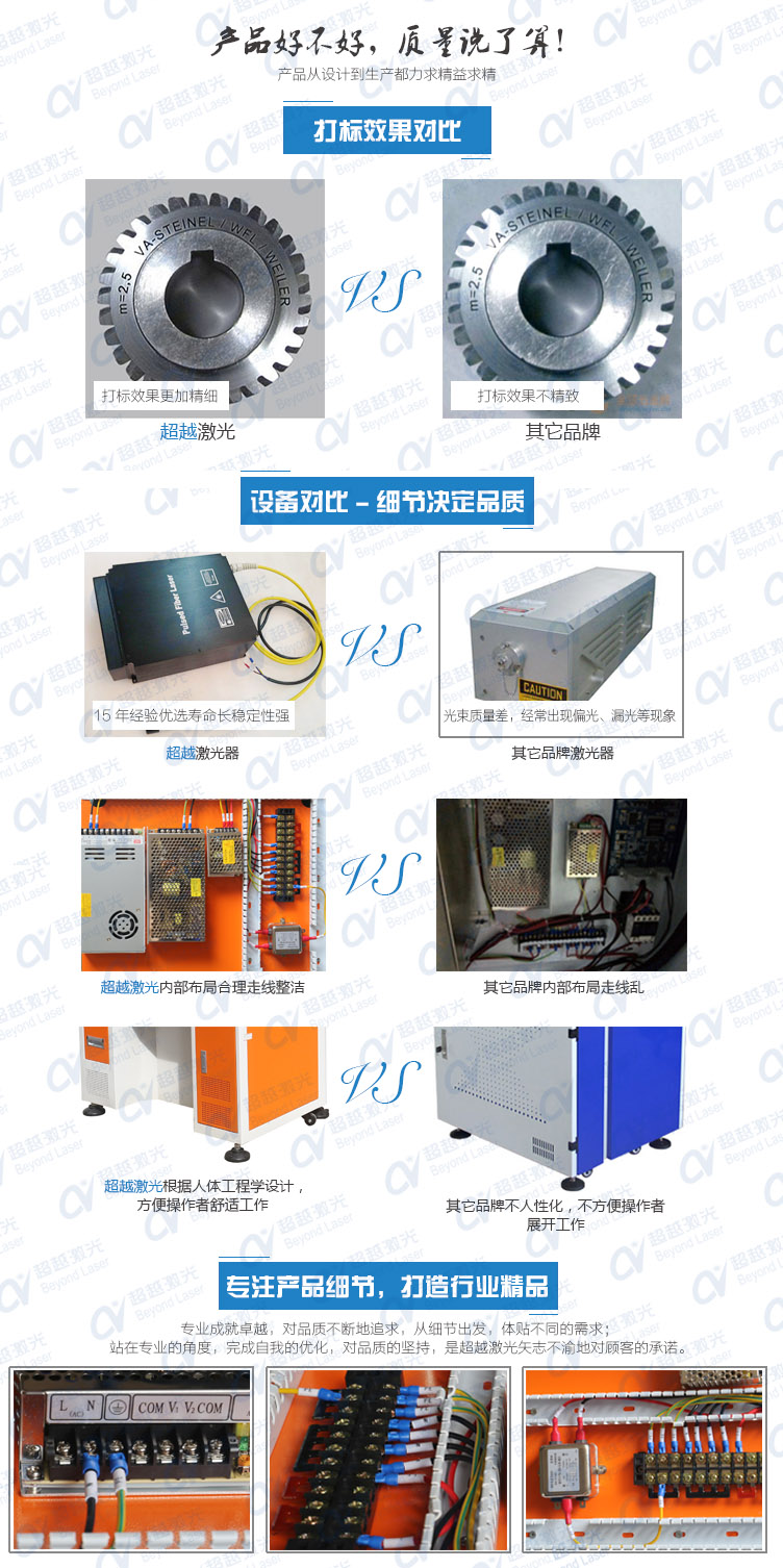 50W光纖激光打標(biāo)機質(zhì)量對比