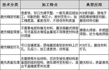 工業(yè)激光納秒皮秒飛秒機(jī)關(guān)的原理-精密加工